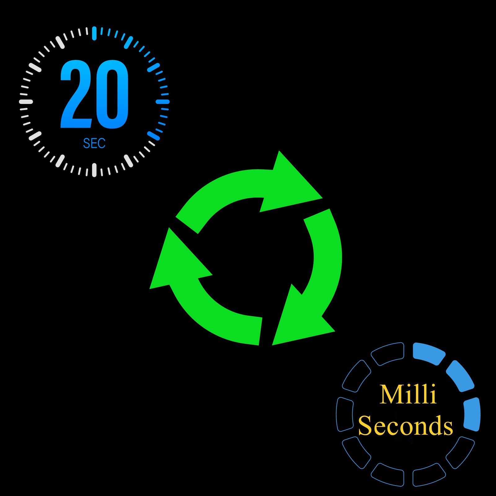 Seconds To Milliseconds